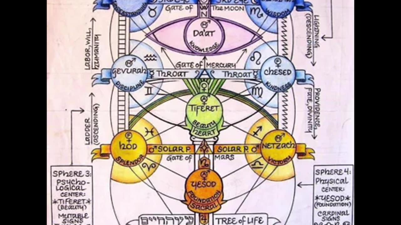 The Toroidal Plane: A Unified Theory of Vortex Mathematics, Electromagnetism and Flat Earth