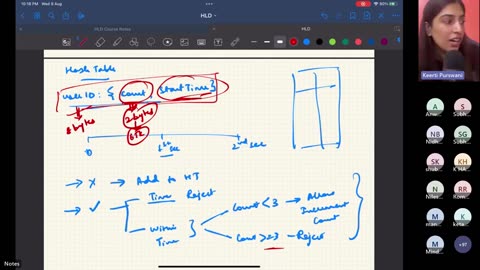 Class_11_GraphQL,_API_Design,_Rate_Limiting,_Pagination,_Filtering HLD KP