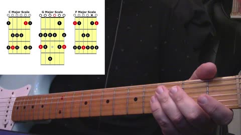 Guitar - Practice Day 5