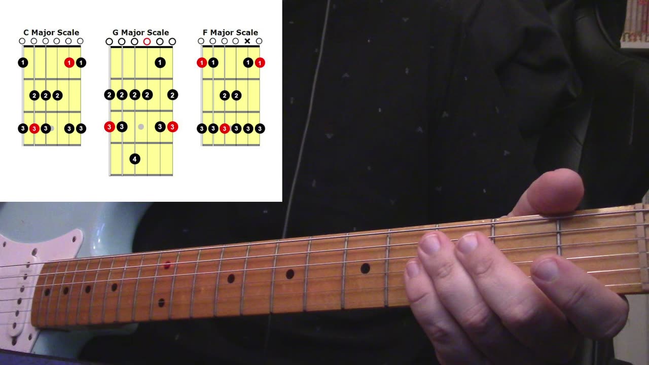 Guitar - Practice Day 5