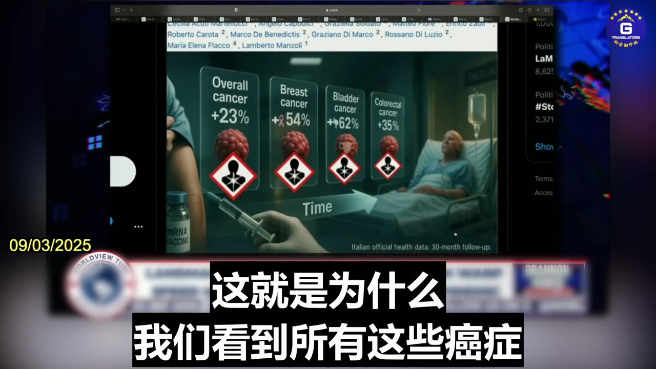 Government Data on 300,000 Italians Shows COVID “Vaccines” Increase Cancel Risk
