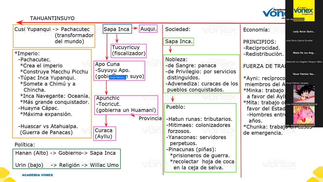 VONEX SEMESTRAL 2024 | Semana 05 | H. Del Perú