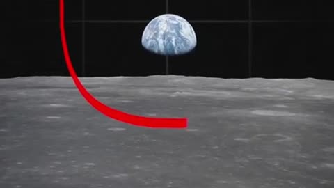 Round Earth