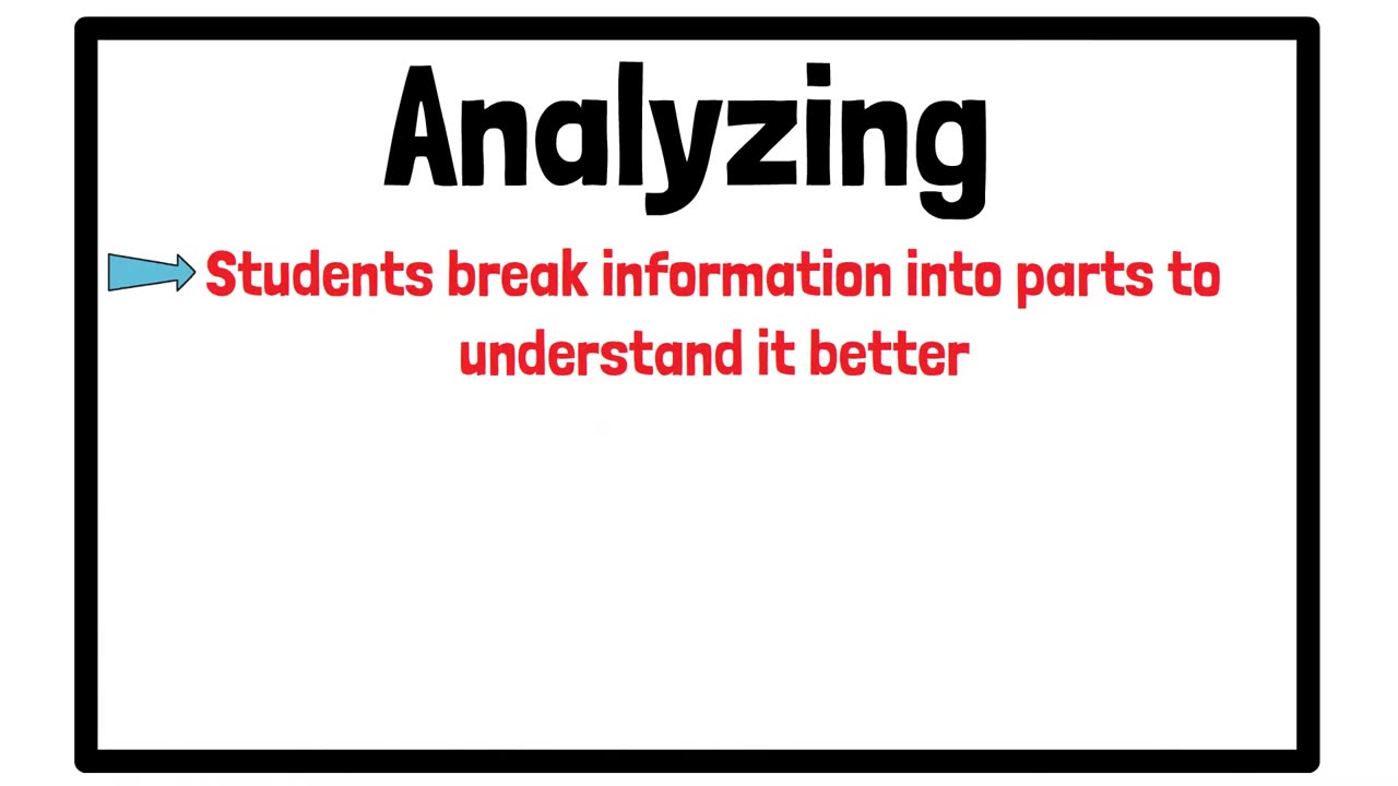 Bloom's Taxonomy in 3 Minutes