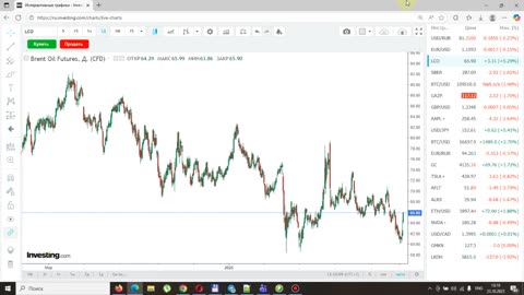Итоги недели 23.10.2025. Презумпция виновности в социальных сетях. Курс доллара и нефть
