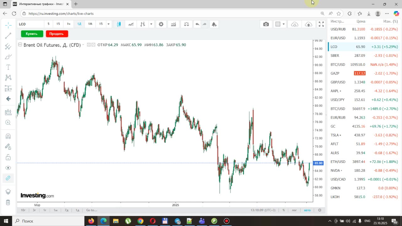 Итоги недели 23.10.2025. Презумпция виновности в социальных сетях. Курс доллара и нефть