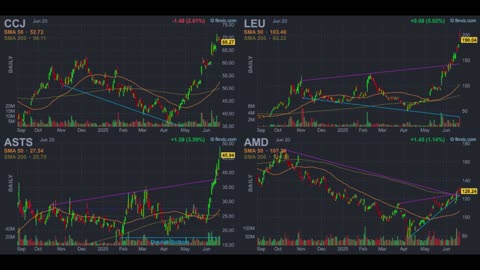 Global Nuclear U-Turn! Uranium Giants Strike, Satellite Comm Set to Soar, and AMD Wants the Throne?