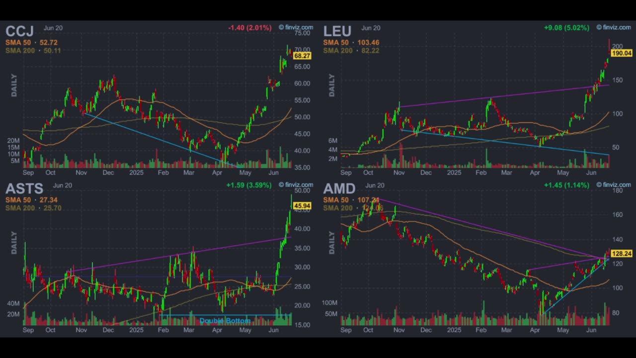 Global Nuclear U-Turn! Uranium Giants Strike, Satellite Comm Set to Soar, and AMD Wants the Throne?