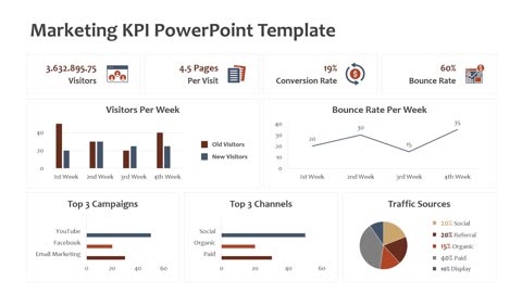 Marketing KPI PowerPoint Template