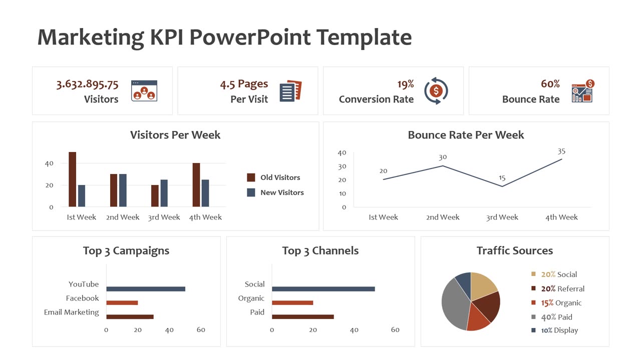 Marketing KPI PowerPoint Template