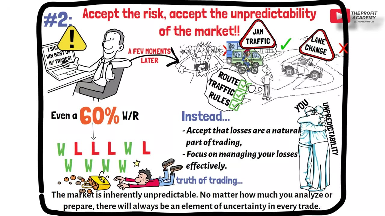 theprofitsch - Trading Psychology_ How to Overcome the Fear of Losing Money in Trading