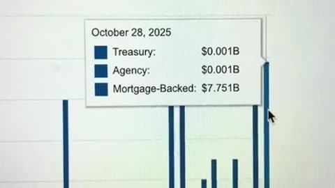 Government Shutdown Follow up today and the banking collapse!
