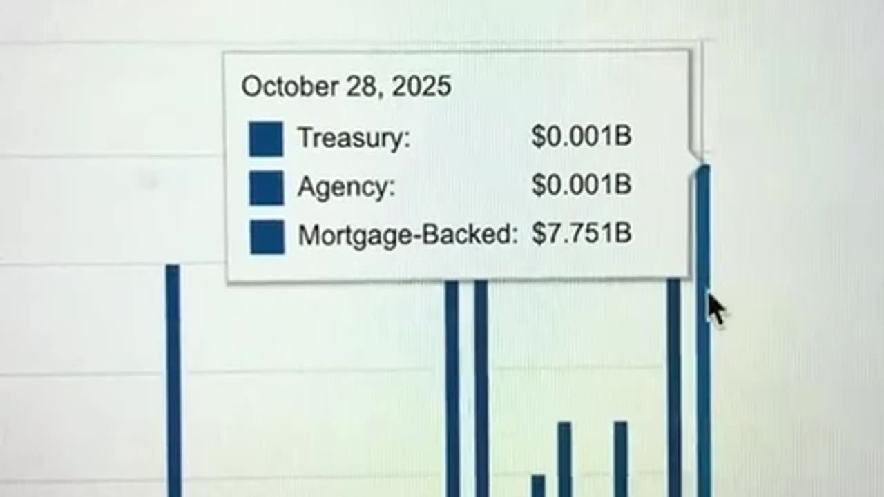 Government Shutdown Follow up today and the banking collapse!