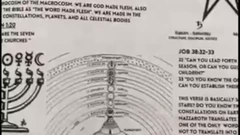 Revival of Wisdom | Book Of Wisdom (Part 4) (Dutch/NL Subs)