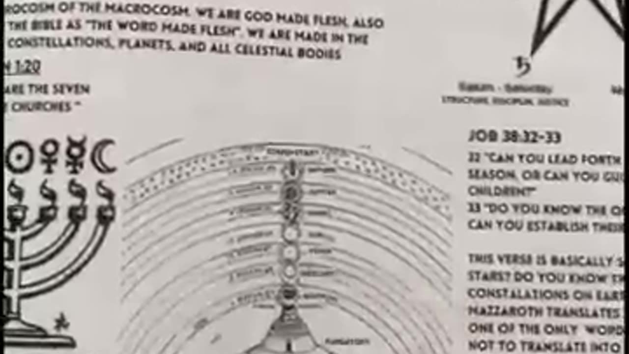 Revival of Wisdom | Book Of Wisdom (Part 4) (Dutch/NL Subs)