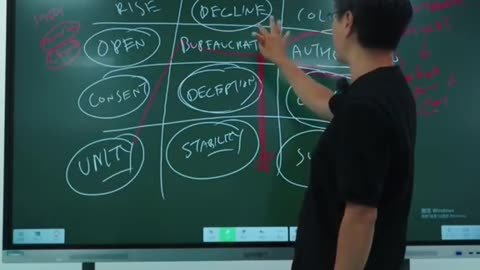 Professor Jiang : 5 Prediction for the NEXT 20 Years