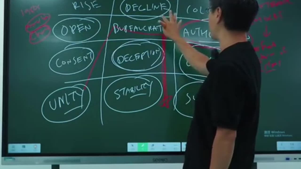 Professor Jiang : 5 Prediction for the NEXT 20 Years