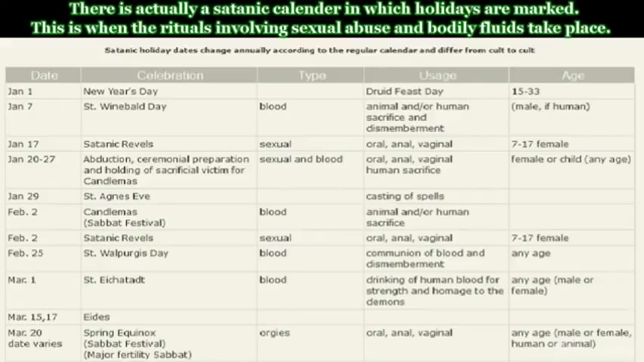 Satanic Rituals and Pedophilia Child Sacrifices