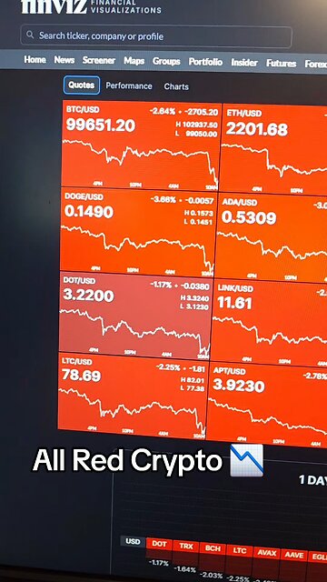 Crypto 📉