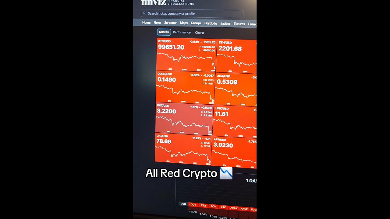 Crypto 📉