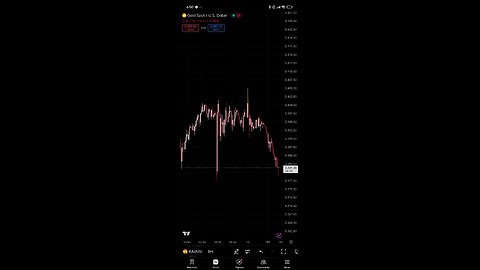 xauusd📈🎯 #xauusd #btc #btcusd #gold #eurusd #crypto #investment #forex #finance #business #foryou