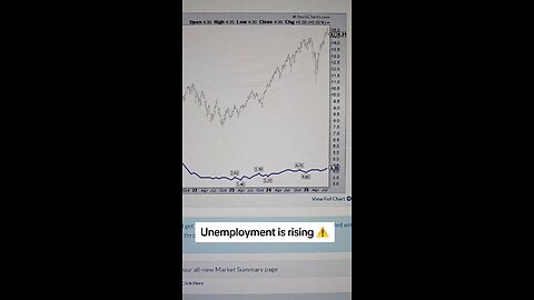 Unemployment is rising ⚠️