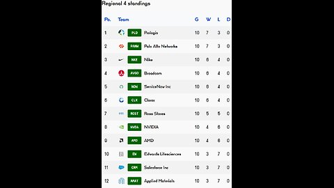 PSL reveals Week 10 Regional 4 Results! Nvidia team of the week