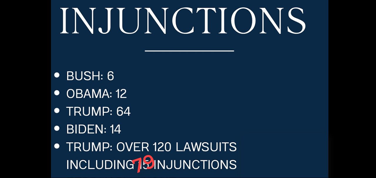 Injunctions Taste Like Pumpkin Pie - Sen. John Kennedy to Prof. Kate Shaw