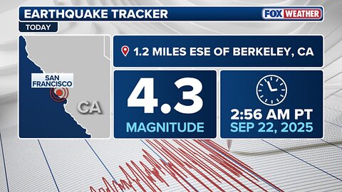 4.3 Mag Quake Rocks San Francisco Bay Area - Geomagnetic Storm Watch - Severe Storms In Texas