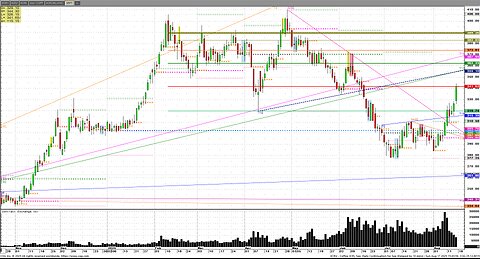 Aug17 #Silver #Softs commodities, look @charts