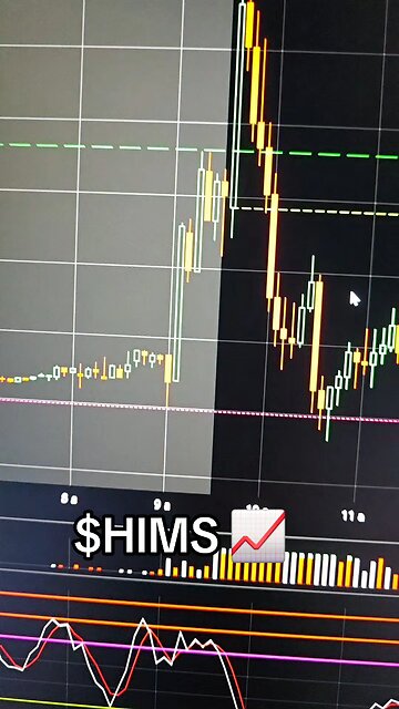 $HIMS📈