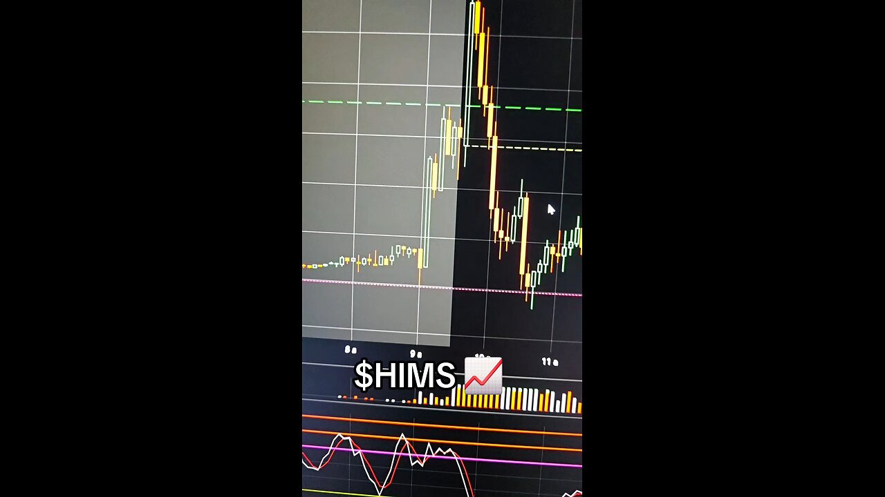 $HIMS📈