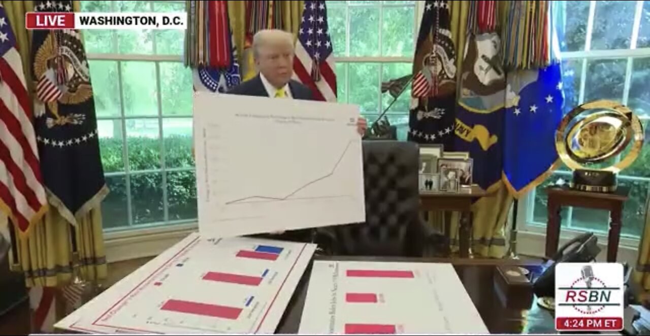 TRUMP❤️🇺🇸🥇🪽🕺PARTICIPATES IN🤍🇺🇸🏅🪽📈JOB CREATIONS CHART💙🇺🇸🏅🪽📊🏛️⭐️