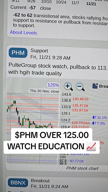 $PHM OVER 125.00