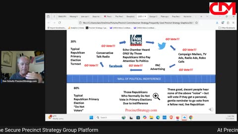 Precinct Strategy How We the People will lose the republic. Dan Schultz July 11 2025