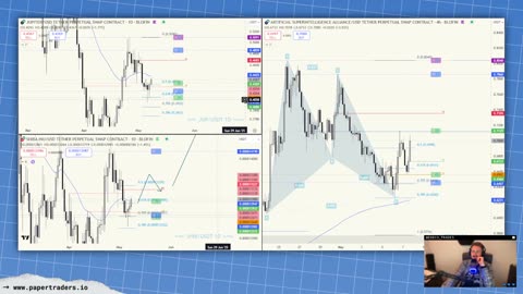 🔴 LIVESTREAM: Crypto, Stocks, Futures. Wednesday Post Market Analysis w/Hazed