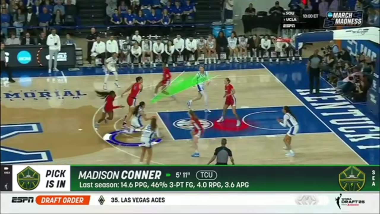 Le Repêchage de la WNBA 2025