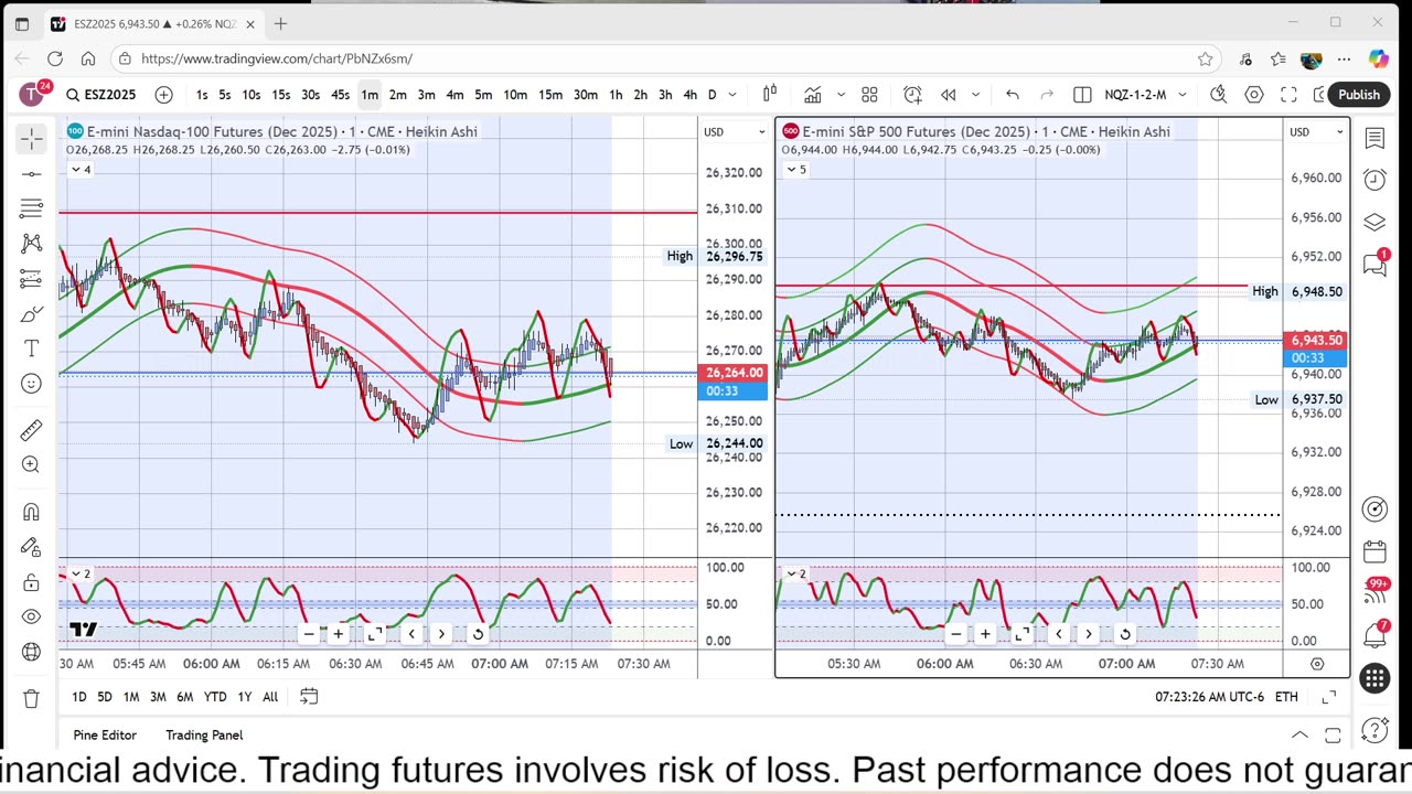 10-29-25 Live Scalp Trading the NQ Futures Paper Trading Account