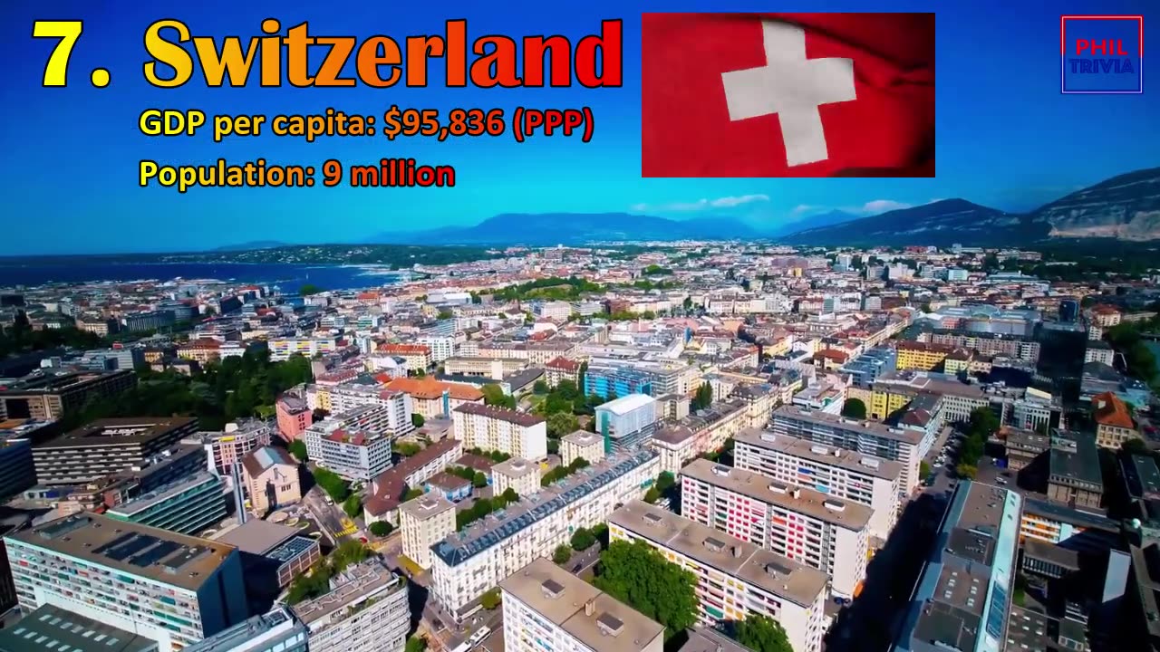 Top 10 Richest Countries in the World for 2025 (By GDP per Capita PPP)