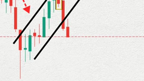 Trap Trading Operator Setup📈 Only Few people