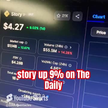 story ip crypto market bitcoin news today big gains #fyp