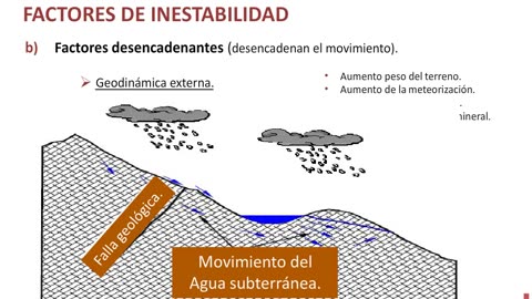 Analisis de Estabilidad de Taludes - Parte 2