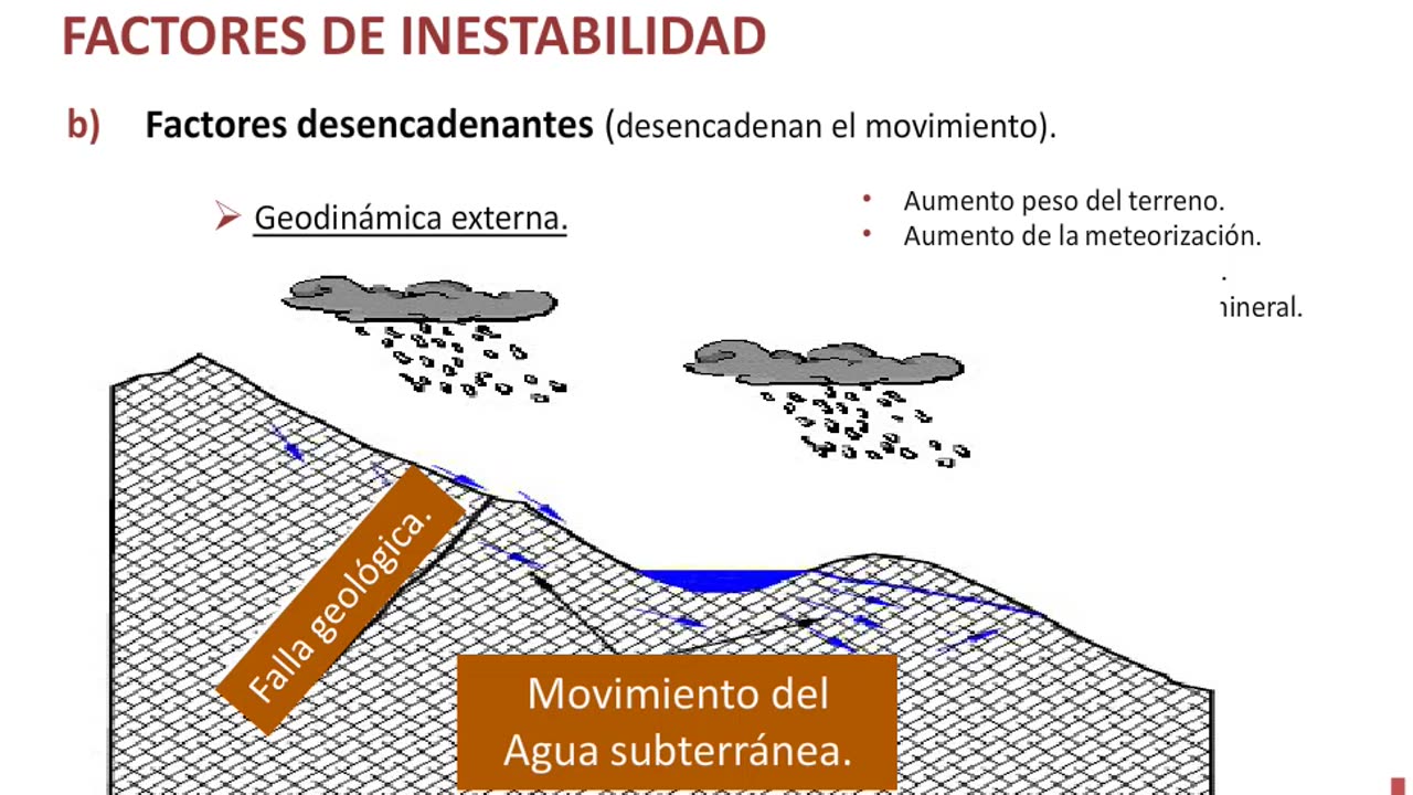 Analisis de Estabilidad de Taludes - Parte 2