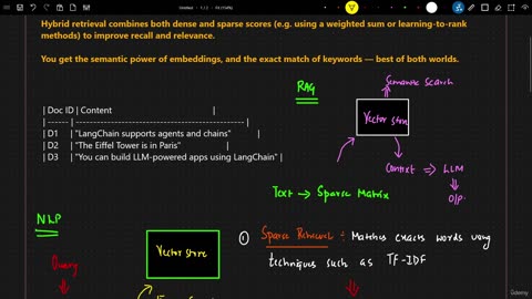 41KN - Combining Dense And Sparse Matrix
