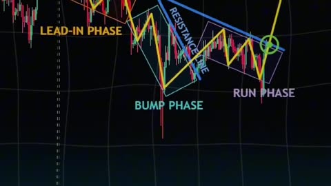 🌟🔍 Embarking on the Journey of Forex Trading: Strategies for Financial Success! 📈💼