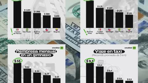 ¿Cuál es la ciudad más cara de América Latina?