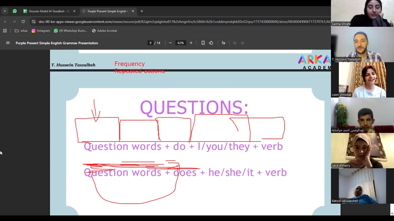 Fluent Learners-A2 (24) Present Simple