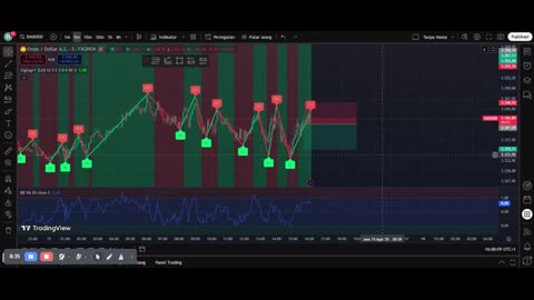 How to Scalp Gold (XAUUSD) Like a Pro