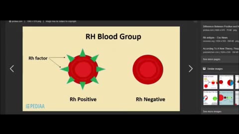 The Rhesus Factor DECEPTION (PT1) What are Blood Types REALLY Testing Negative