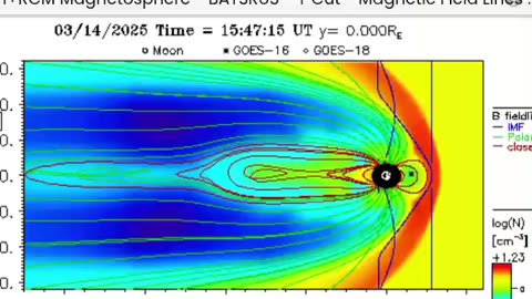 Polar Cap Lines Interacting